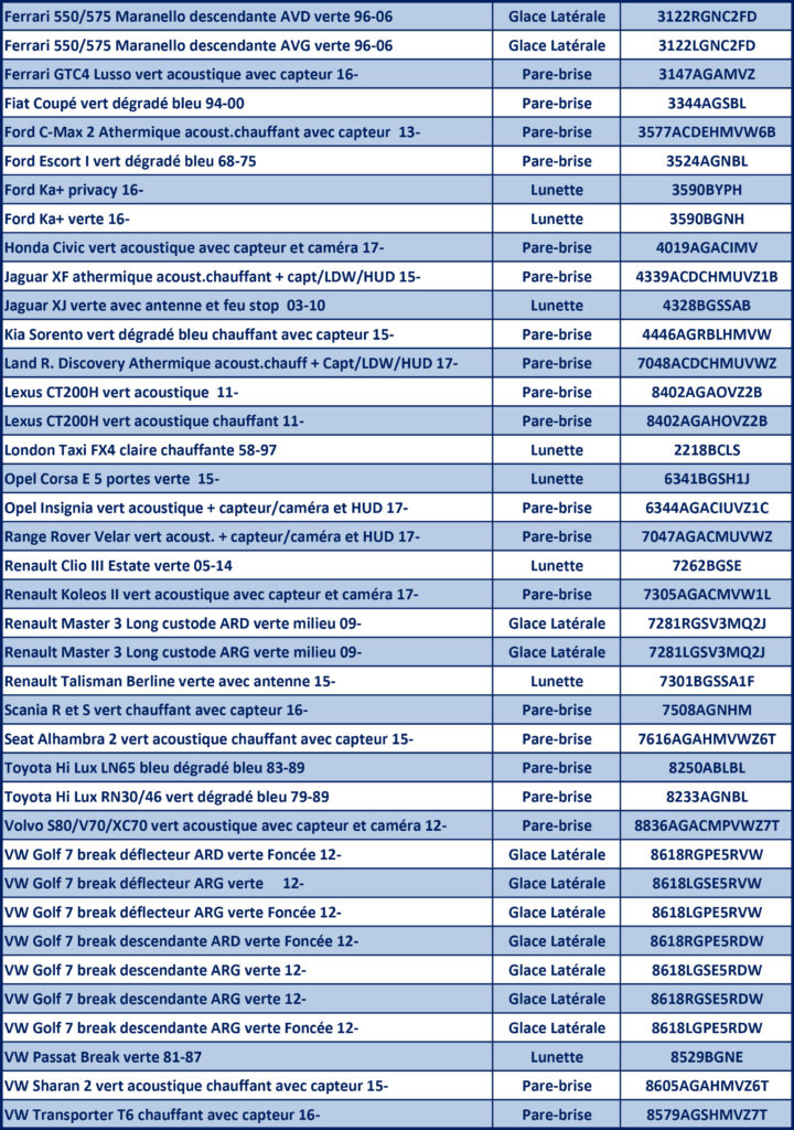 Newsletter Novembre 2018 - VSF Vitro Service France