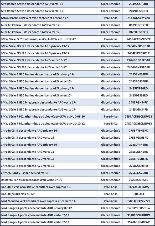 Newsletter Février 2018 pare-brise, lunettes, glaces laterales