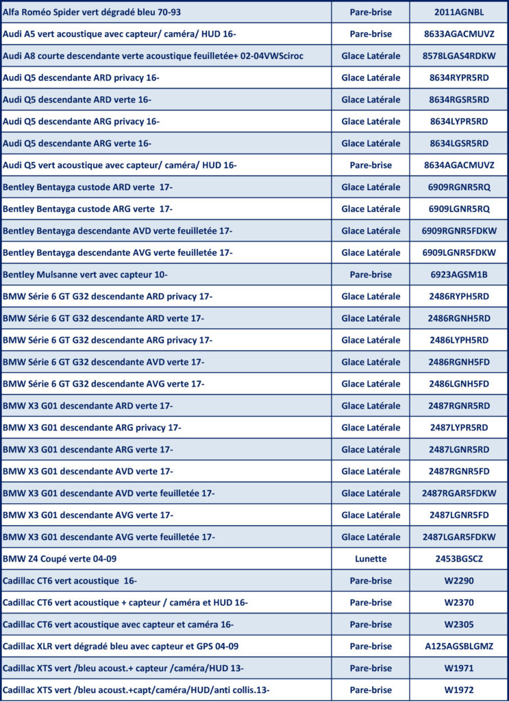 Newsletter Août 2018 - VSF, Vitro Service France