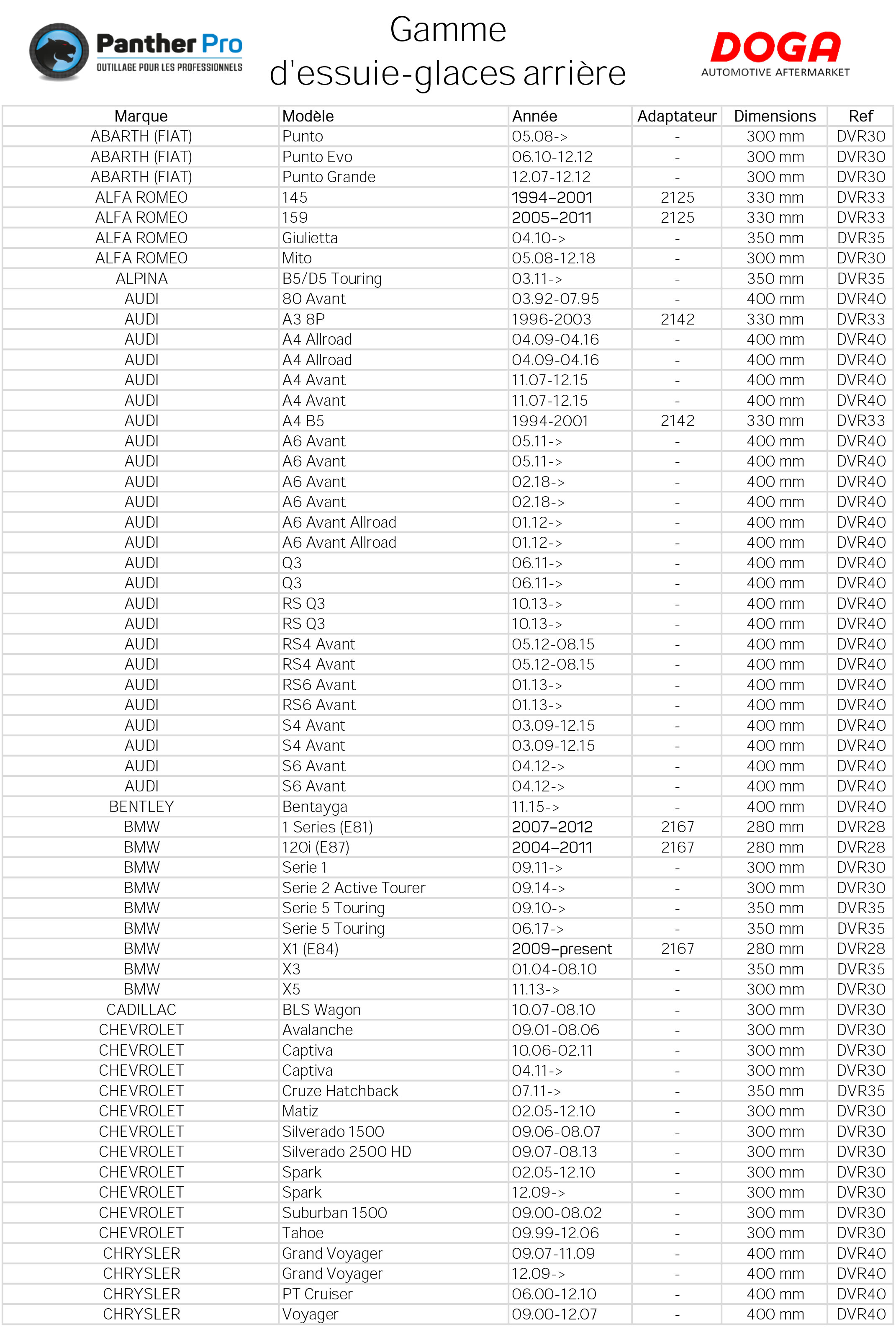 gamme essuie-glaces arriere
