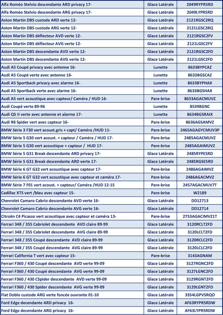 Newsletter Septembre 2018 - VSF, Vitro Service France