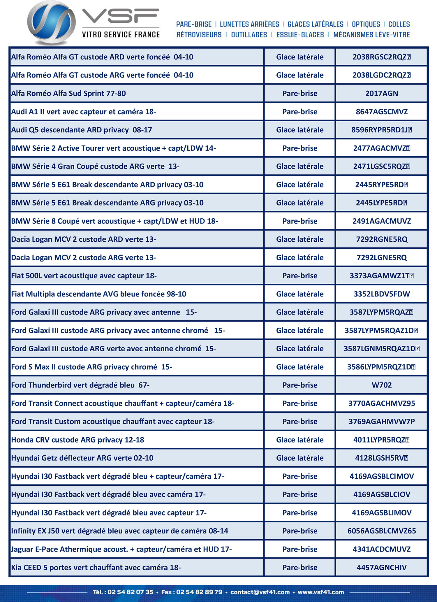 Nouveautes Vitrage Décembre 2019