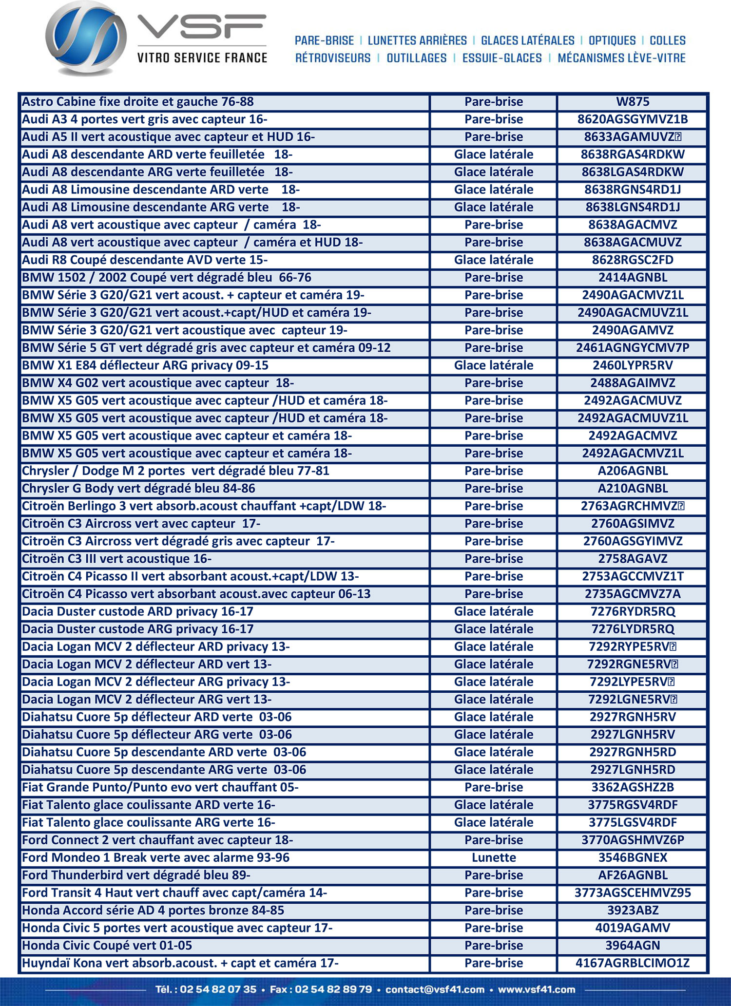 Nouveautes Vitrage Janvier 2020