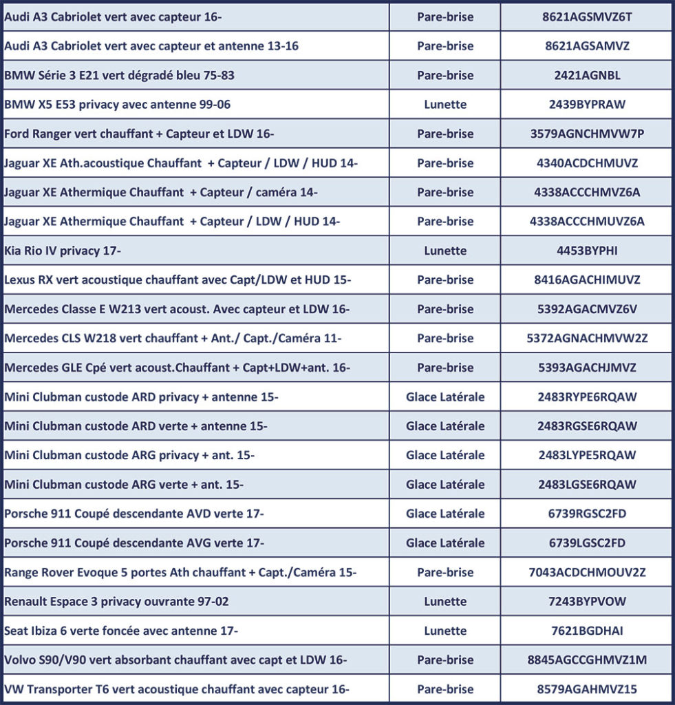 Tableau des nouveautés VSF - Newsletter Mars 2018