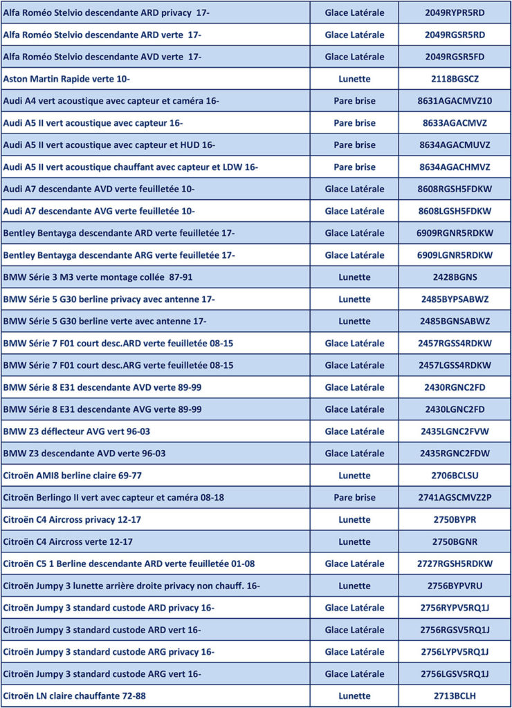 Newsletter Juillet 2018 - VSF, Vitro Service France